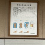 黒田大塚古墳の変遷を古墳時代から現在まで図解した説明板