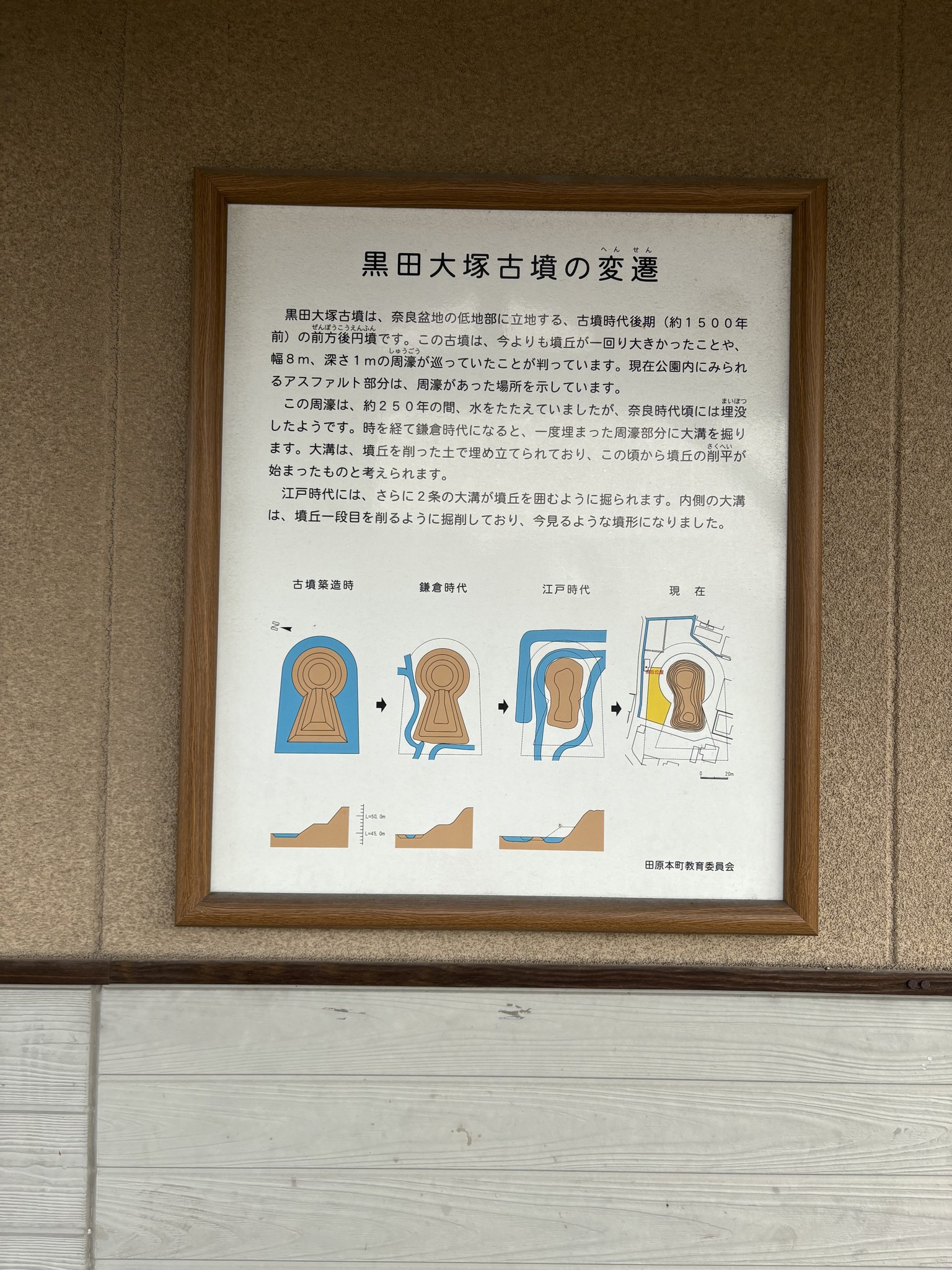 黒田大塚古墳の変遷を古墳時代から現在まで図解した説明板